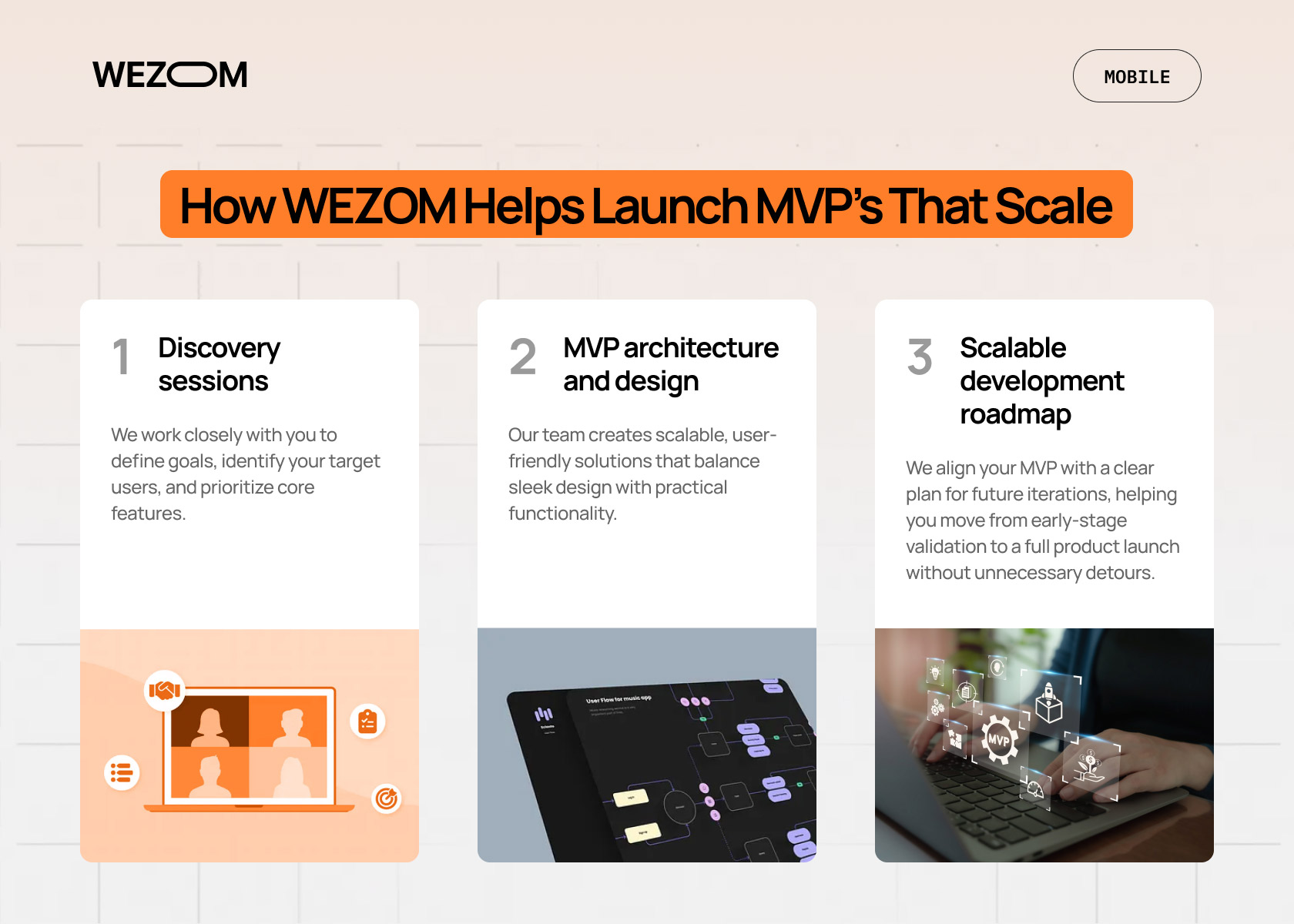 WEZOM MVP development process with discovery sessions, scalable architecture and design, and roadmap for MVP apps that scale